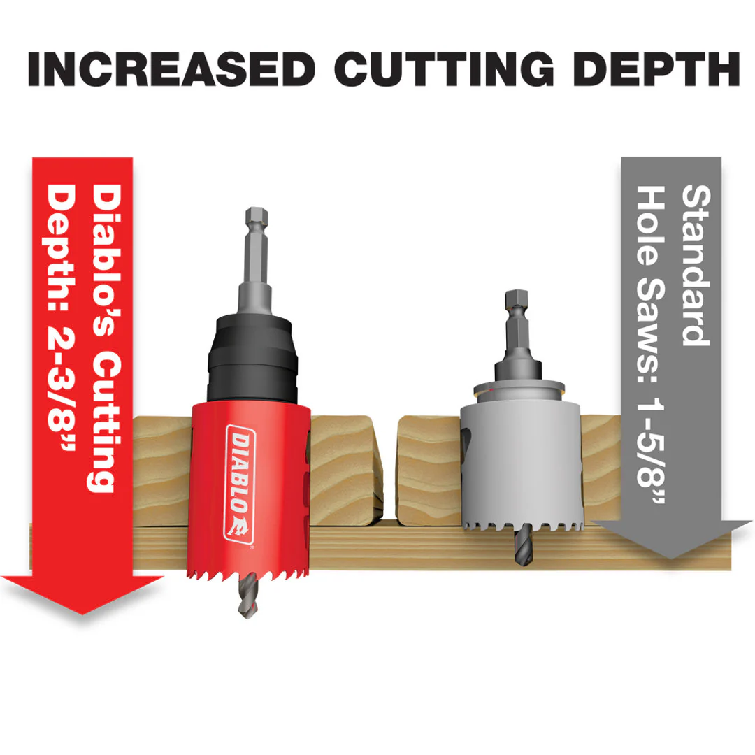 4" Carbide Tipped Pilot Drill Bit - Image 3