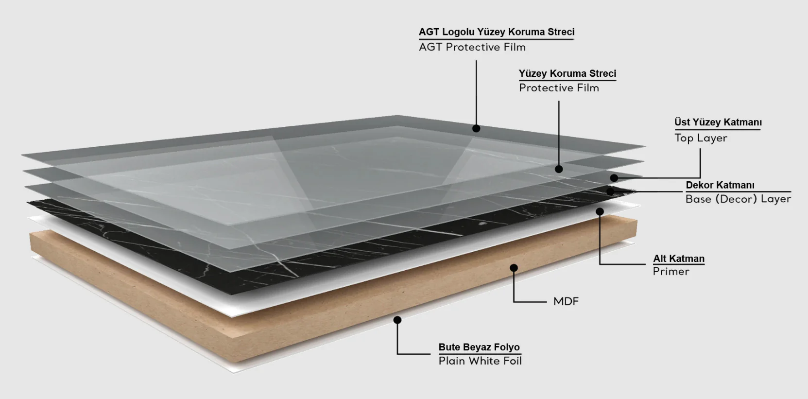 MDF MOCACCINO HG  3/4 4X9   AGT 6015 - Image 2