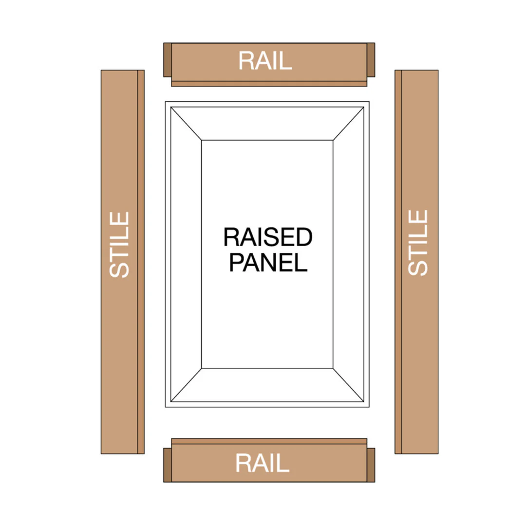 One-Piece Rail & Stile Bit - Image 2